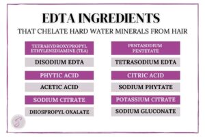 An inforgraphic of EDTA ingredients that help to chelate hard water buildup from hair.